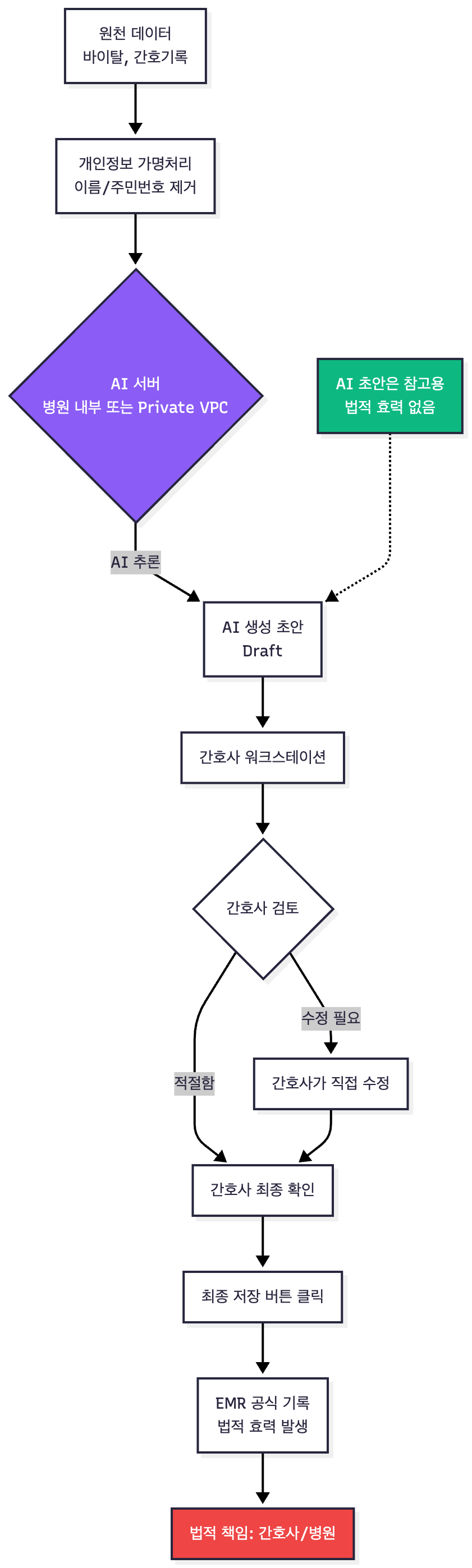 법적 책임