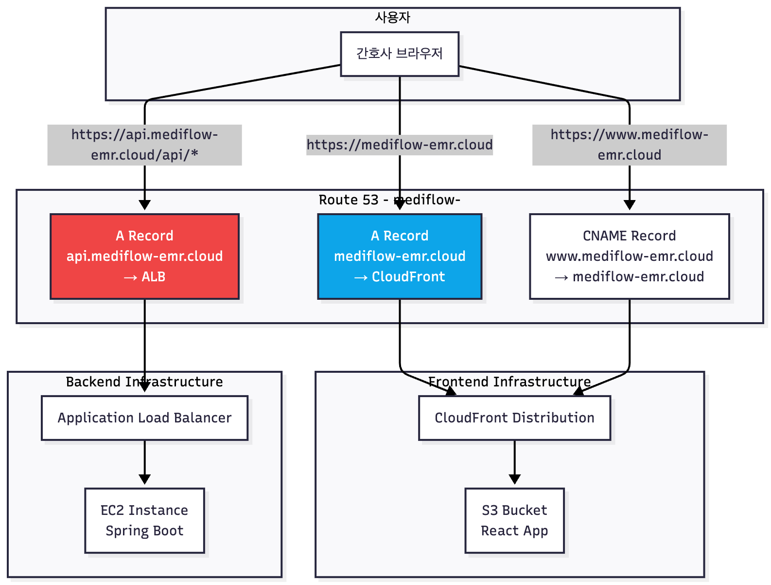 도메인 아키텍처